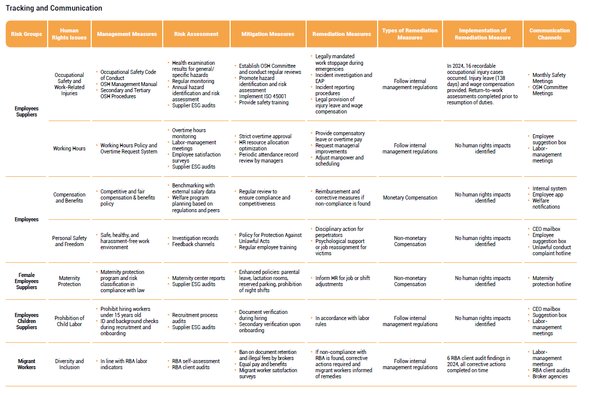 Human Rights Policy-BenQ Materials ESG